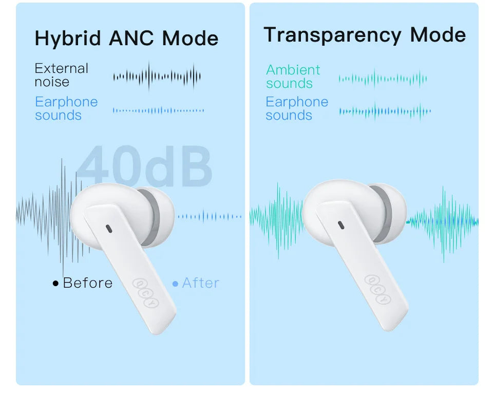 QCY HT05 ANC Wireless Earphone 2025