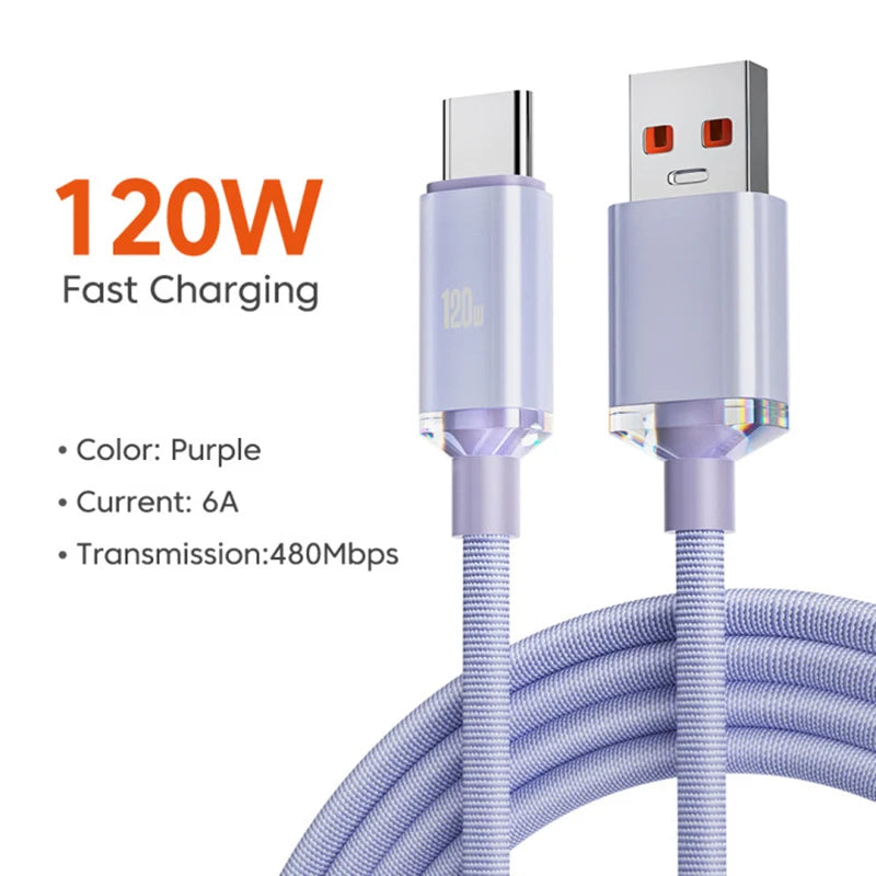 Ladekabel 2025: 120W-6A USB-Type-C Fast-Charge - Quick Charge Collection