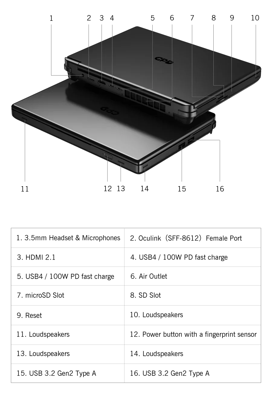 GPD WIN Max2 Gaming-PC - AMD 9HX, 10.1 Zoll, 13h Akku