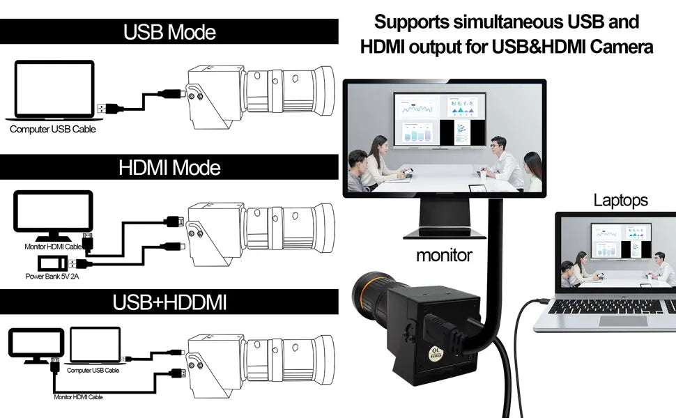 ELP ELP-USB4KCAM30H 4K60FPS Webcam - USB3.0 HDMI 1/2.8"
