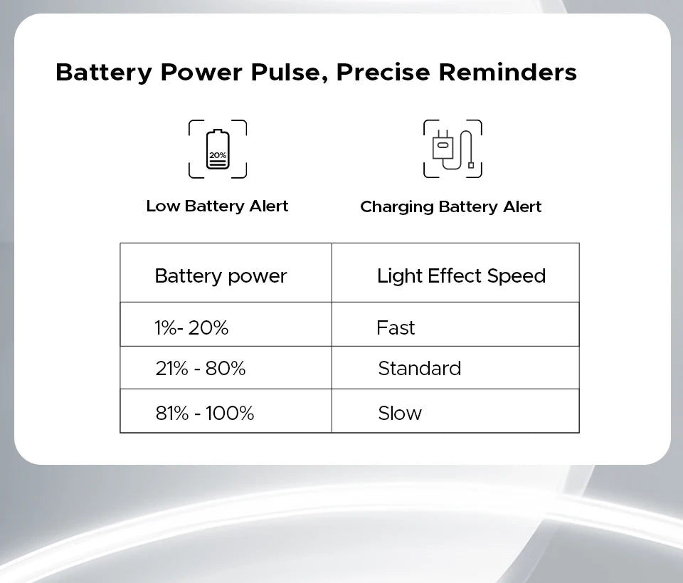 DOOGEE Blade GT Ultra LED-Lichteffekt - 5500 mAh, 33 W, 6.72 Zoll