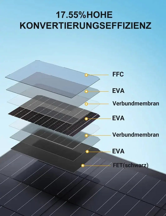 Solarmodul Set 480W Flexibel Mono 182 IP67 19,6V Balkon PV