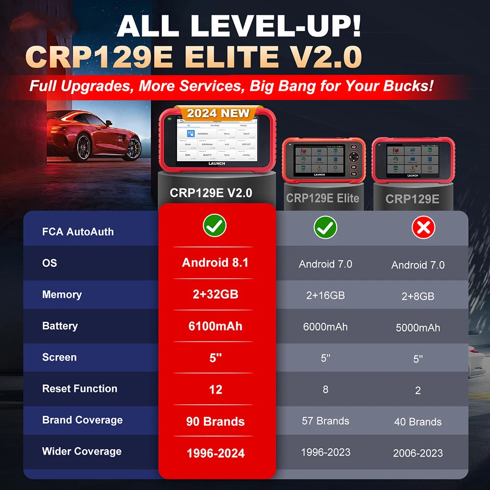LAUNCH X431 CRP129E Auto OBD2 Diagnosewerkzeug