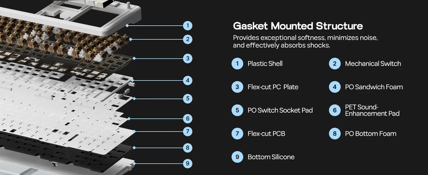 Gaming-Tastatur 2025: EPOMAKER X AULA F108 PRO Full Size 100% ANSI Layout - Hot Swap Wired/2.4GHz/Bluetooth Wireless Mechanical Keyboard RGB Backlight Collection