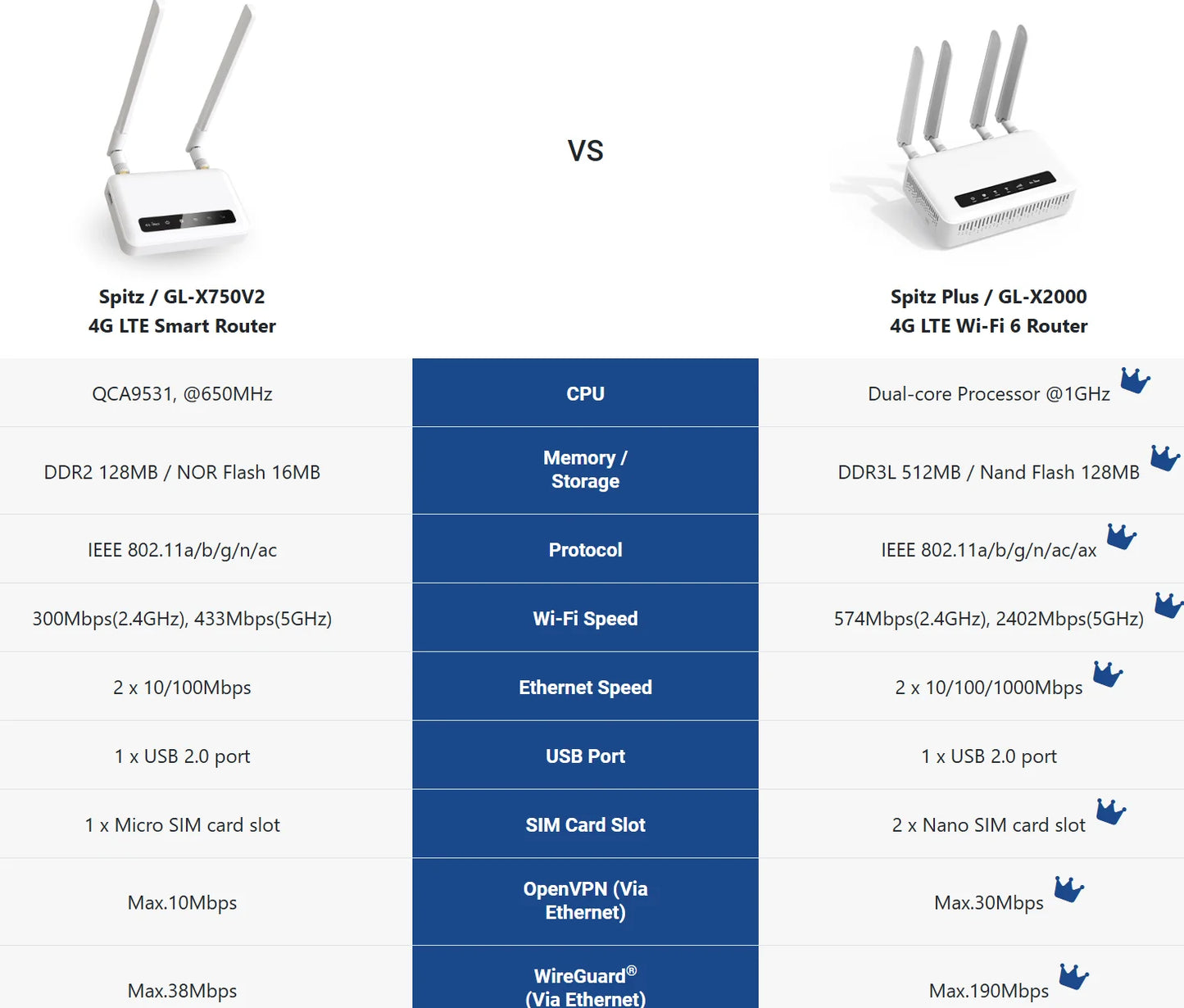 Profi-Router 2025 - GL.iNet Spitz Plus GL-X2000 4G LTE - Dual-SIM WiFi-6 OpenWrt Business-Router