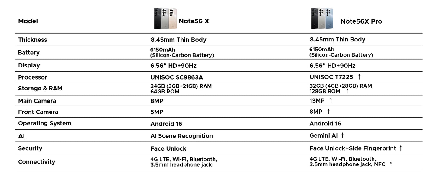 DOOGEE Note56X Pro Gemini AI - 6150 mAh Unisoc T7225 Octa Core 6,56 Zoll