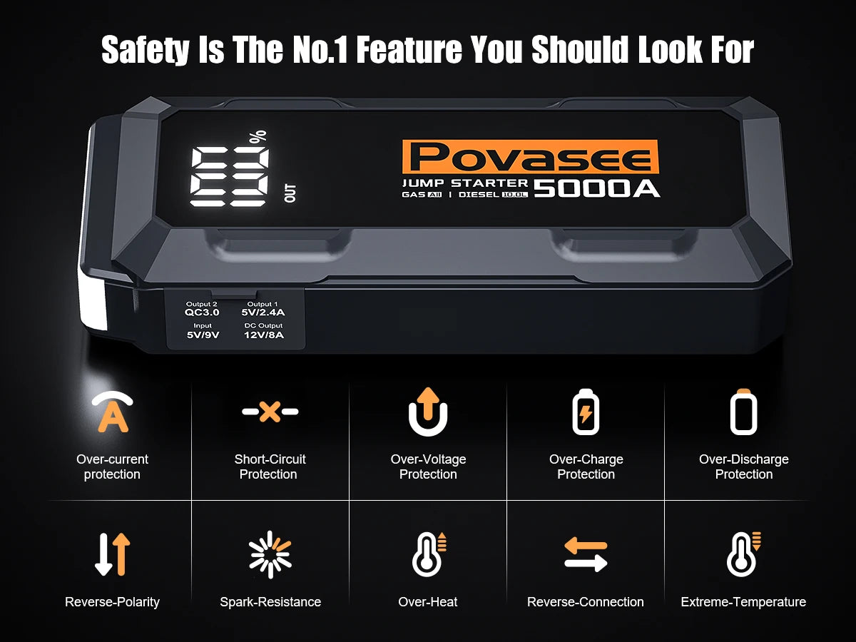 Povasee Jump Starter 5000 A Spitzenstrom - 12000-18000 mAh