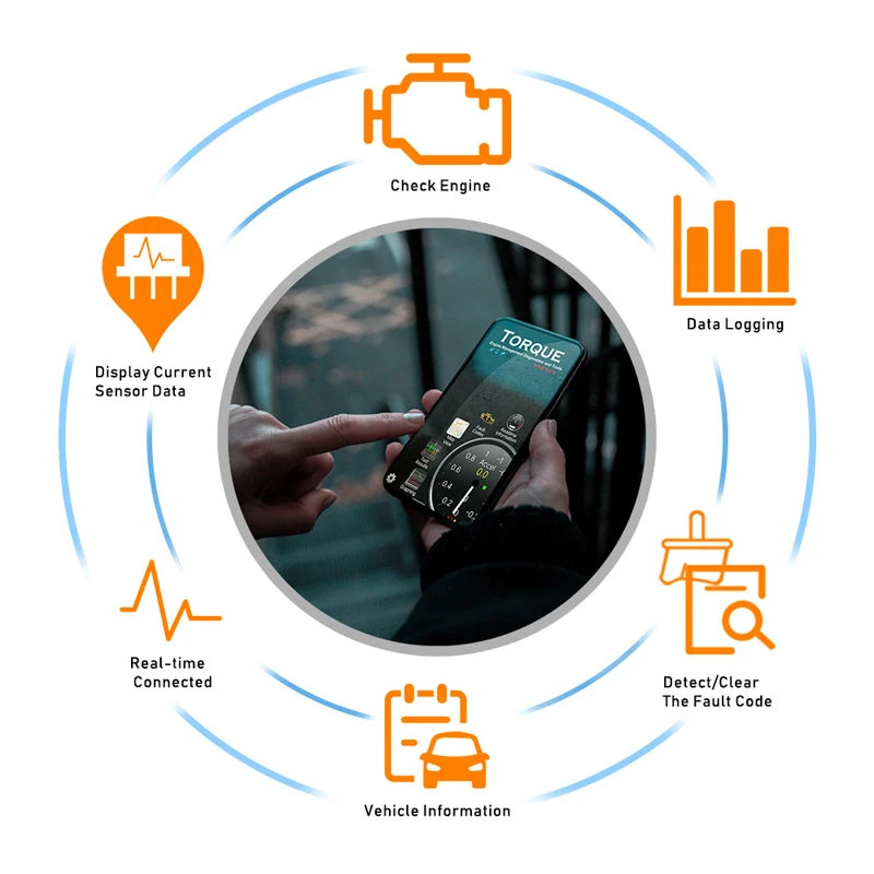 OBD II WIFI Scanner 2025 - ELM327 V1.5 Wireless Diagnosegerät - Automotive Fehlerdiagnose Einfach Bedienbar