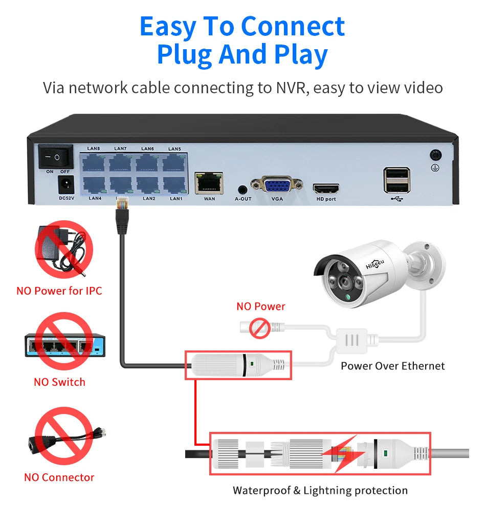 Überwachungssystem 2025: Hiseeu 5MP 3MP 8CH POE NVR Video Audio Record - ONVIF CCTV IP Security Surveillance Camera System Kit Set Outdoor House Waterproof Collection