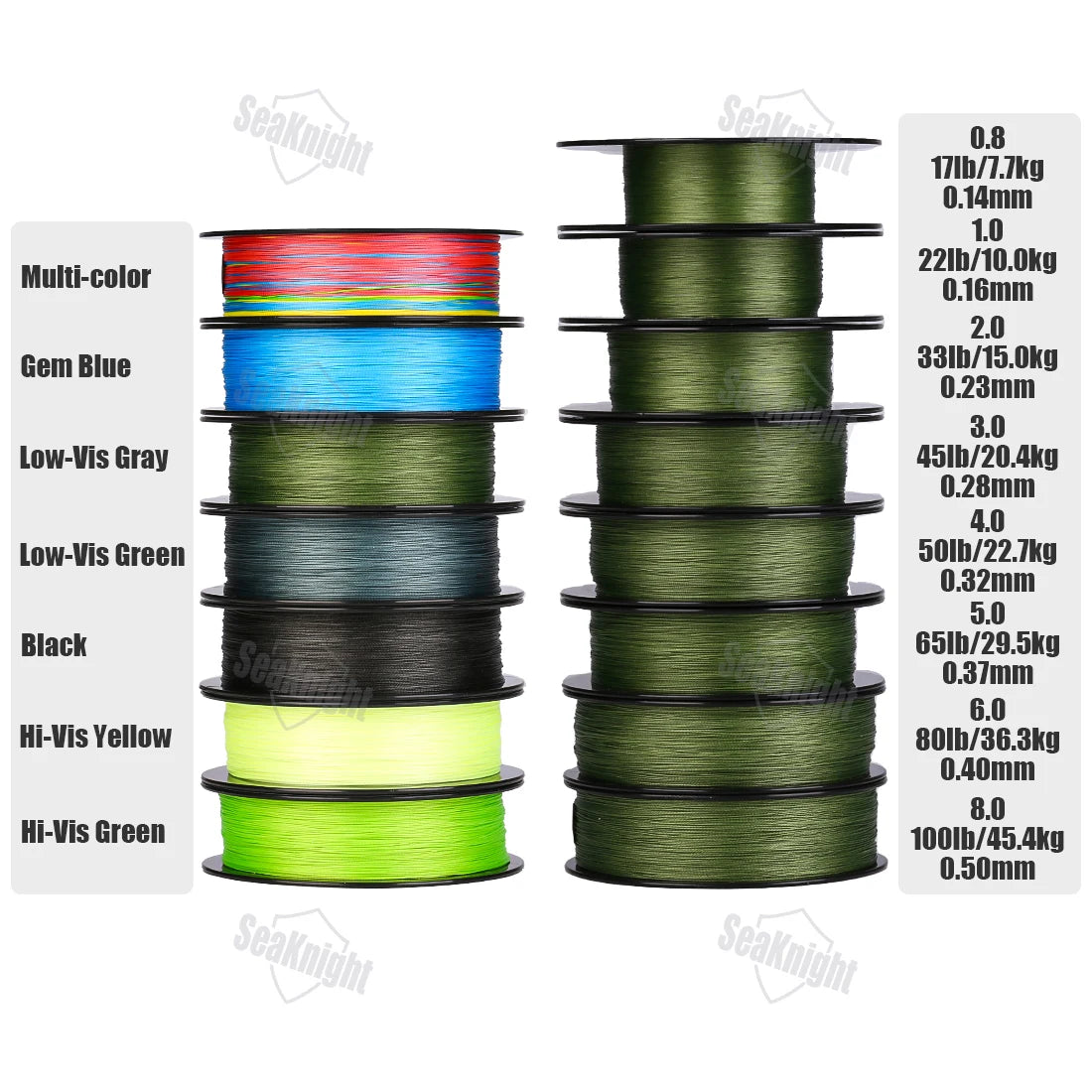 SeaKnight Brand W8 II Series Fishing Line 8 Strands 500m 300m anti-UV anti-saltwater Coating, Multifilament PE Line Braided Wire