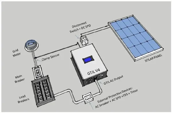 1KW 2KW Solar Grid Tie Inverter