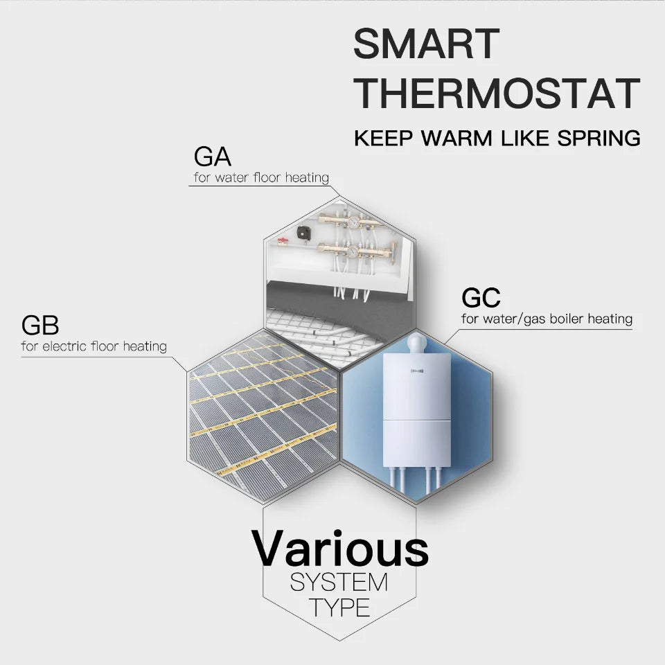 Smart-Thermostat 2025: MOES WiFi Wasser/Elektrische Fußbodenheizung - Gasboiler-Temperaturcontroller Smart Alexa Tuya Google Voice Zigbee-Sammlung