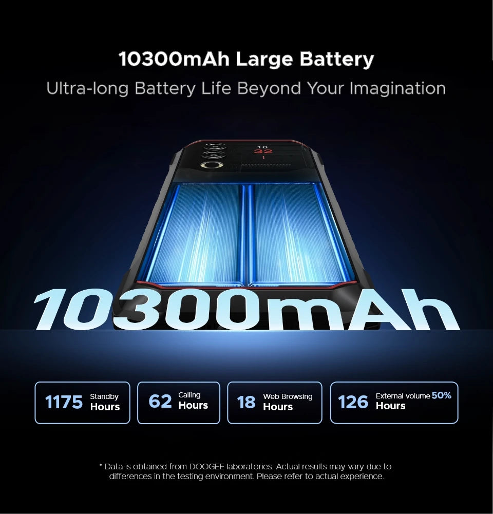 DOOGEE Blade10 Max Robustes - 10300 mAh 18W 6,56 Zoll Display