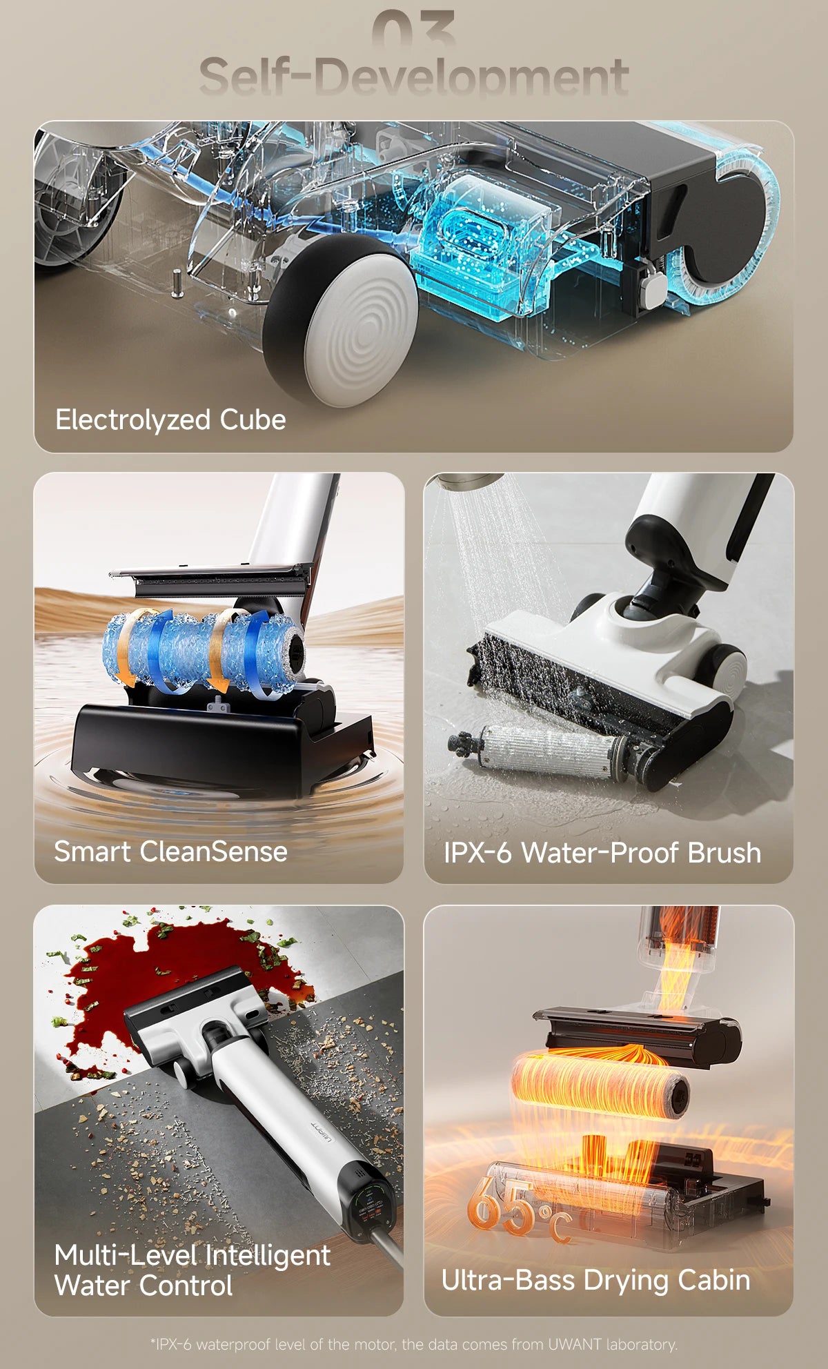 UWANT D500 Nass-Trockensauger Selbstreinigend-Staubbox 0,6-1 L 24x26x11