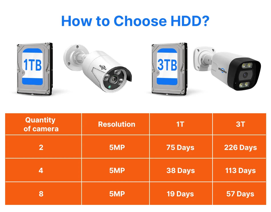 Überwachungssystem 2025: Hiseeu 4K 8MP POE Security Camera System - AI Face Detection 8 Port NVR H.265 Home Waterproof CCTV Surveillance IP Camera Kit Collection