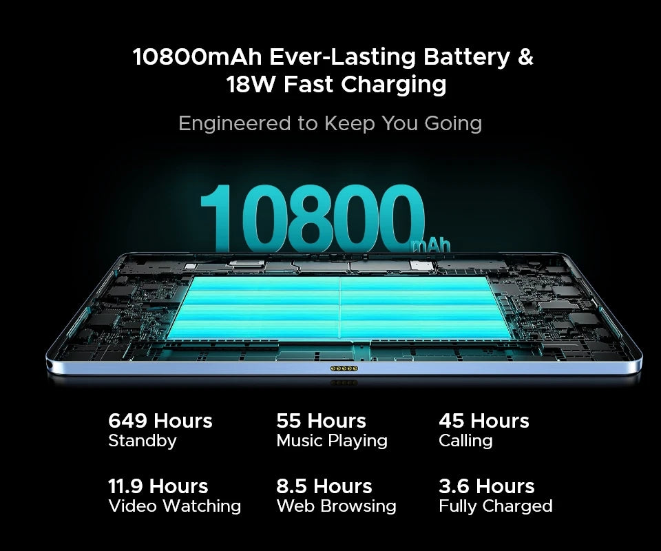 DOOGEE T40 Pro Ultradünn - 8GB 512GB Speicher 10800mAh 12Zoll