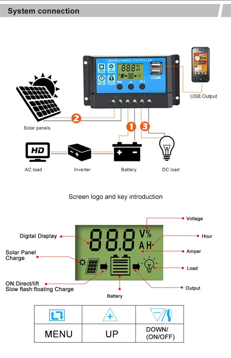 300W/600W Solarpanel-Kit Komplett 12V Polycrystallin USB-Strom Portable Outdoor Aufladbar Solarzelle Solargenerator