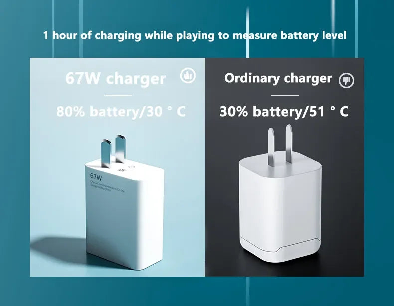 Xiaomi 67W Schnellladegerät - 65W Ausgang, USB-C, Kompakte Maße
