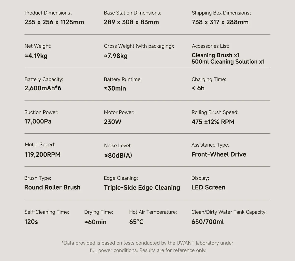 UWANT D500 Nass-Trockensauger Selbstreinigend-Staubbox 0,6-1 L 24x26x11
