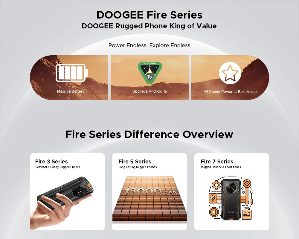 DOOGEE Fire 3 Max Robustes Telefon - 32 GB Und 256 GB, 18W, 5,5 Zoll