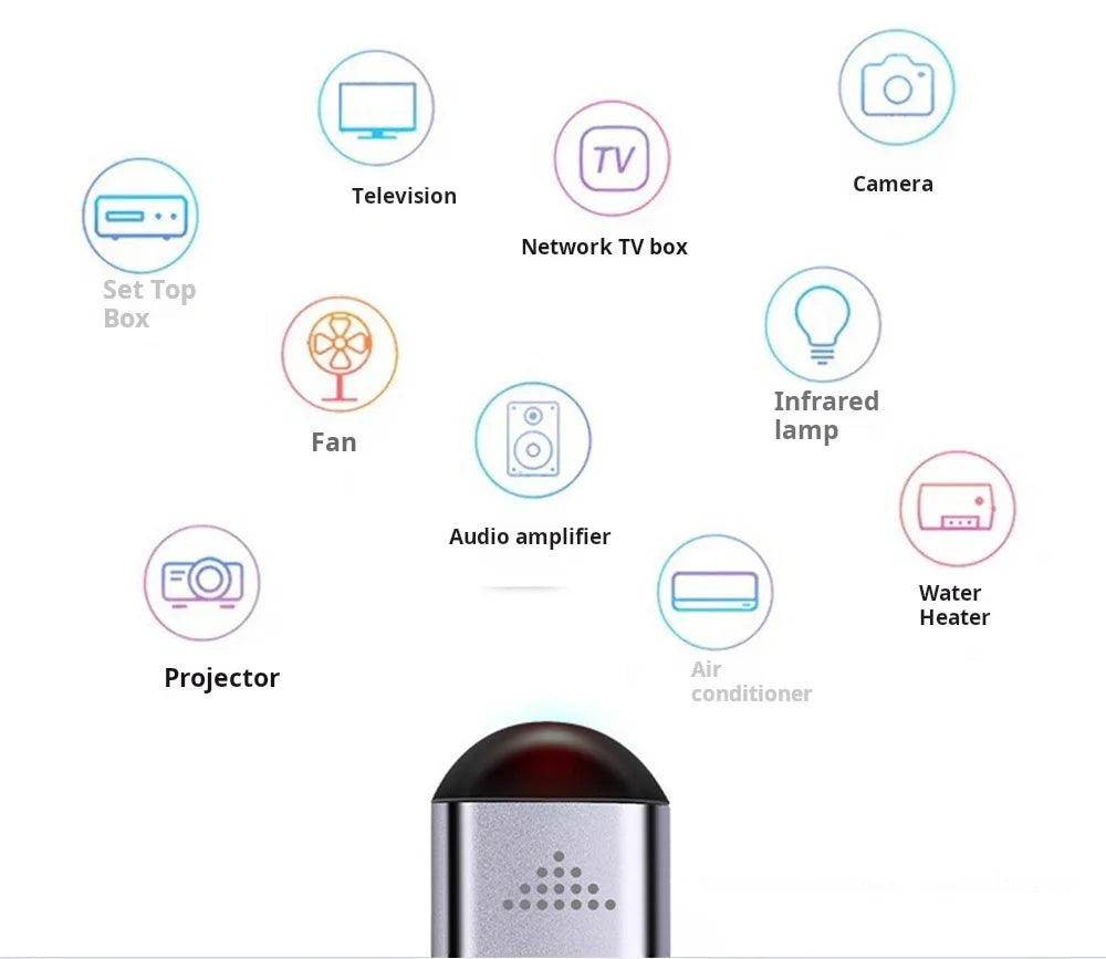 Type C Smartphone Infrared Transmitter Adapter Control Smart App Control Adapter Infrared Remote Suitable for Television