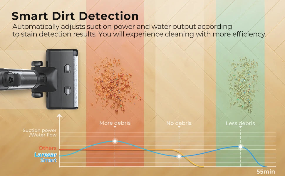 Laresar M3 Kabelloser Nass-Trocken Sauger - Akku 28,8V Staubbehälter 0,6-1L