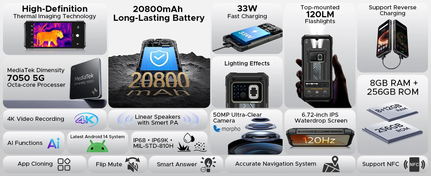 DOOGEE Fire 6 Max Robustes 5G - 20800 mAh, 33W, 6.72 Zoll