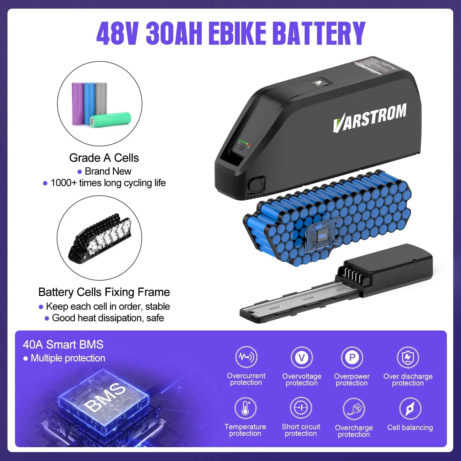 [EU Direktversand] eBike Akku mit Großer Kapazität Hailong Max Pack für Gepäckträger 48V 52V 36V 30Ah 25Ah 24Ah 20Ah 18,2Ah 16Ah 15,6Ah 13Ah mit 2-4A Ladegerät by Golden Bridge Store