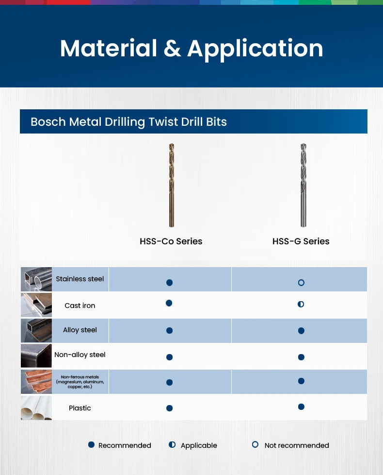 Bosch Metal Drill Bits Hss-G Straight Shank Twist Drill Bit Hole Cutter Power Tools for Metal Alloy Iron Drilling Metalworking