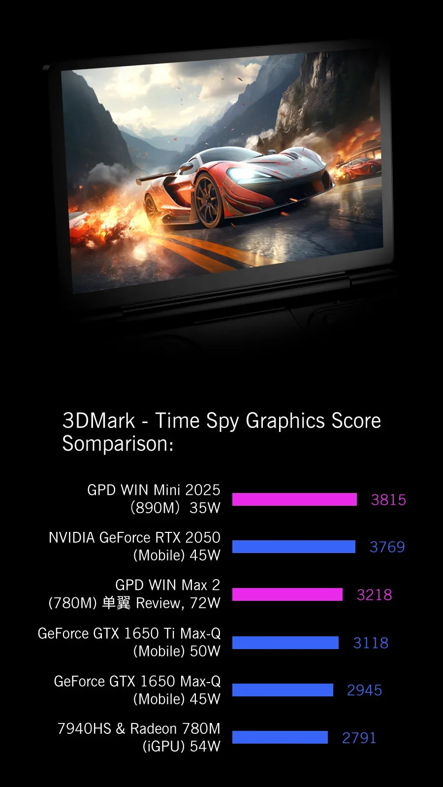 Consola portabilă de gaming GPD WIN Mini - 7", 32GB/1TB, 8 nuclee, 3.3GHz