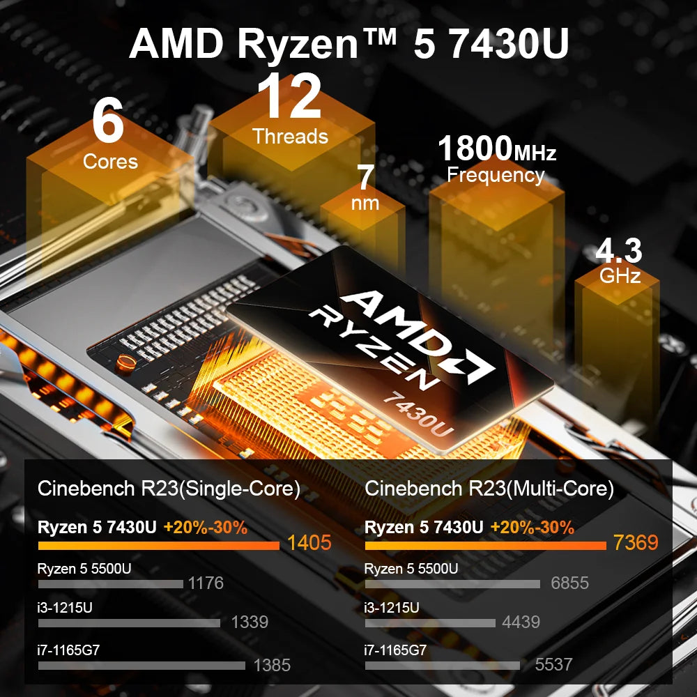 Ninkear A15 Pro 16 Zoll - 16GB RAM, 1TB SSD, Ryzen 5