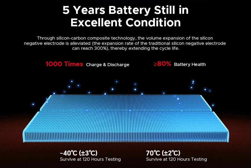 DOOGEE Blade20 Pro Robustes Smartphone - 11800mAh 18W 6,6 Zoll