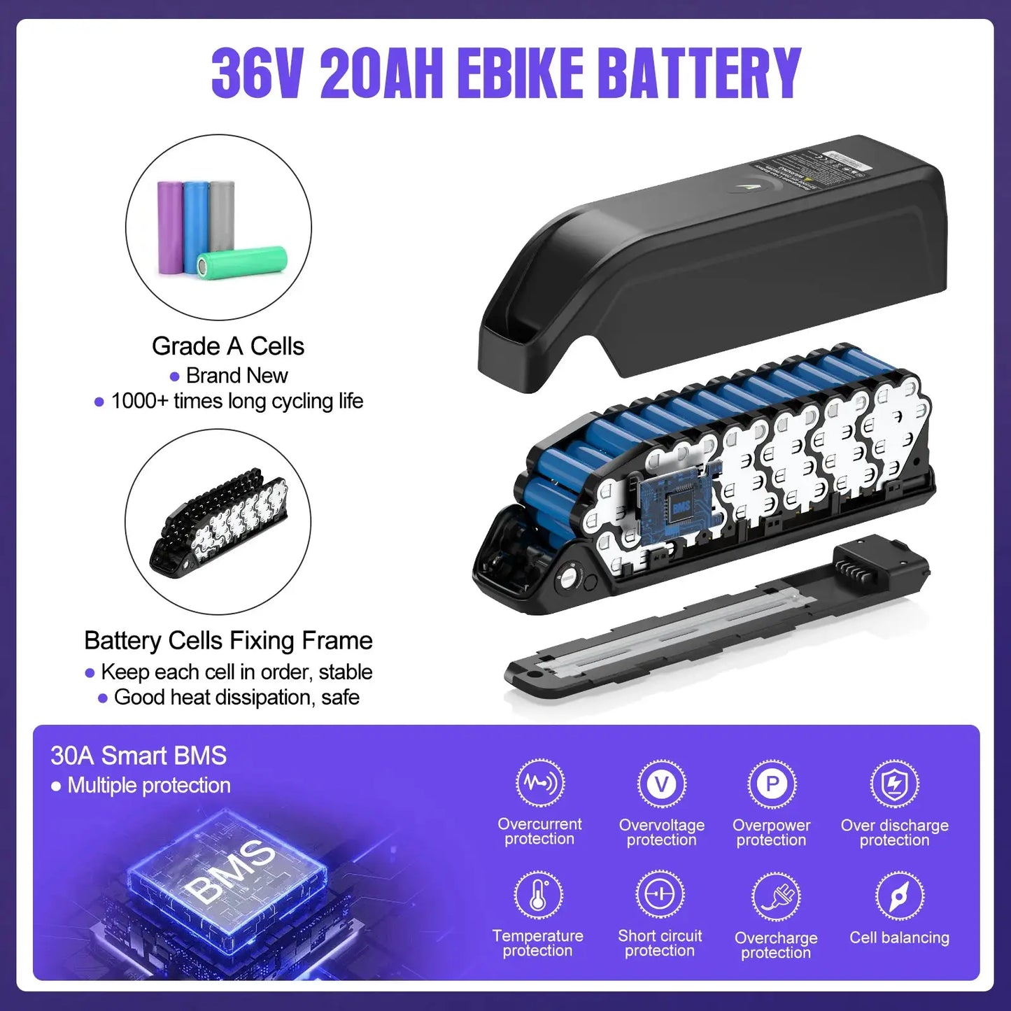 [EU Direktversand] eBike Akku mit Großer Kapazität Hailong Max Pack für Gepäckträger 48V 52V 36V 30Ah 25Ah 24Ah 20Ah 18,2Ah 16Ah 15,6Ah 13Ah mit 2-4A Ladegerät by Golden Bridge Store