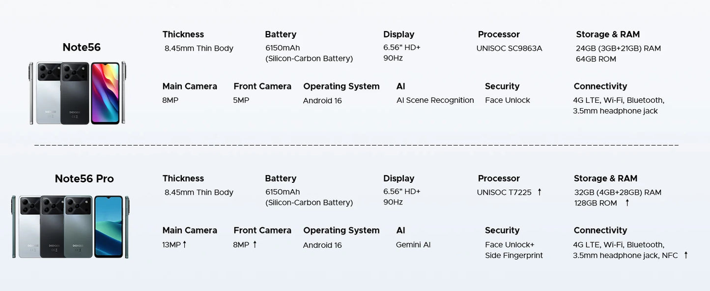 DOOGEE Note56 Pro Smartphone - 6150 mAh, Schnellladung, 6,56 Zoll
