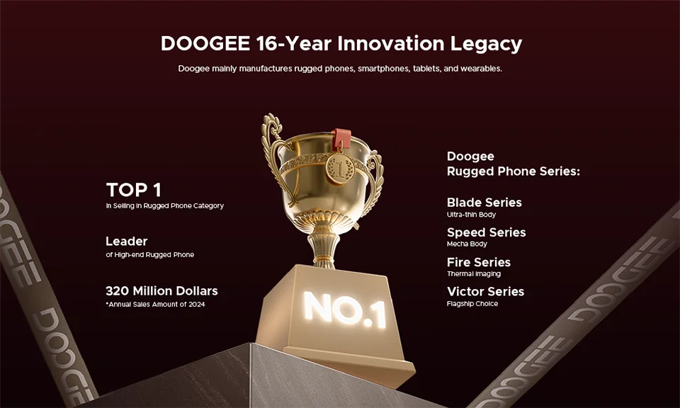 DOOGEE Blade20 Play Robustes 5G - Kapazität 10300mAh, 33W, 6,6 Zoll