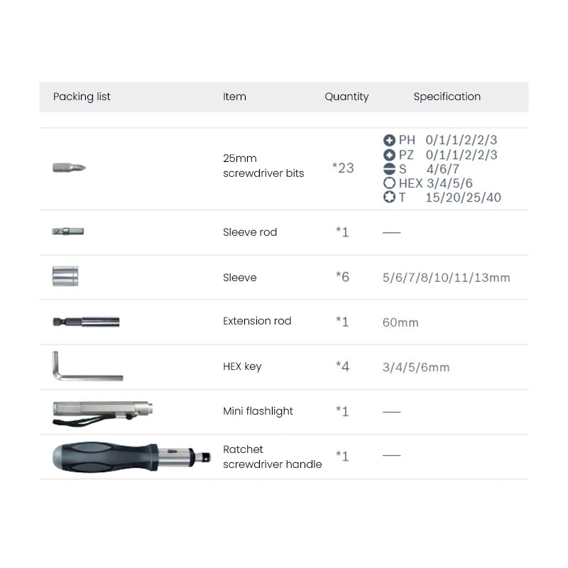 Bosch 38Pcs Electric Screwdriver Kit 1/4 Inch Drive Socket Ratchet Torque Wrench Set Screwdriver Bit Quick Spanner Repair Tools