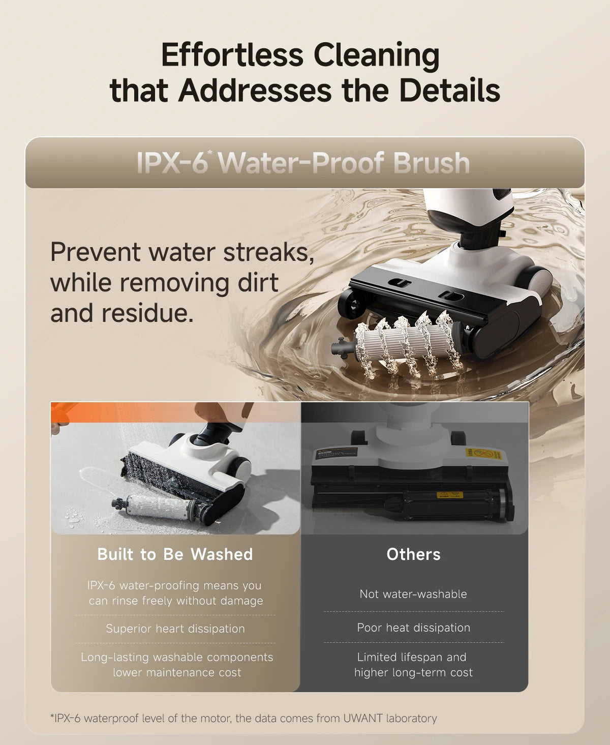 UWANT D500 Nass-Trockensauger Selbstreinigend-Staubbox 0,6-1 L 24x26x11