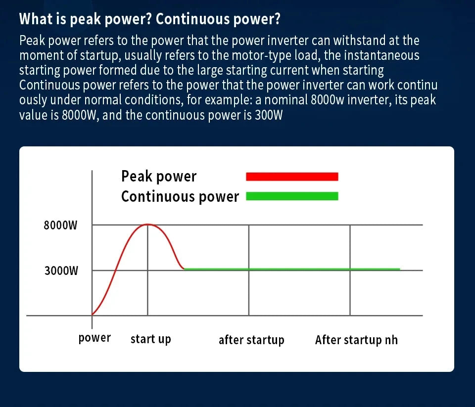 TATALIKEN 3500W Reiner Sinus - Abmessungen Kompakt Eingang 12V Ausgang 220V