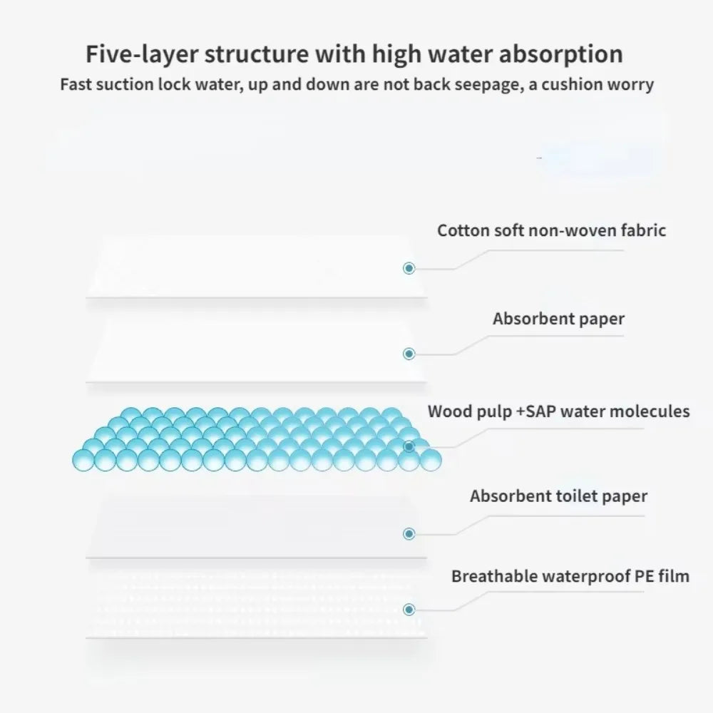 yuwell 15St Einweg-Pflegepad - Hochsaugend, 60x90cm