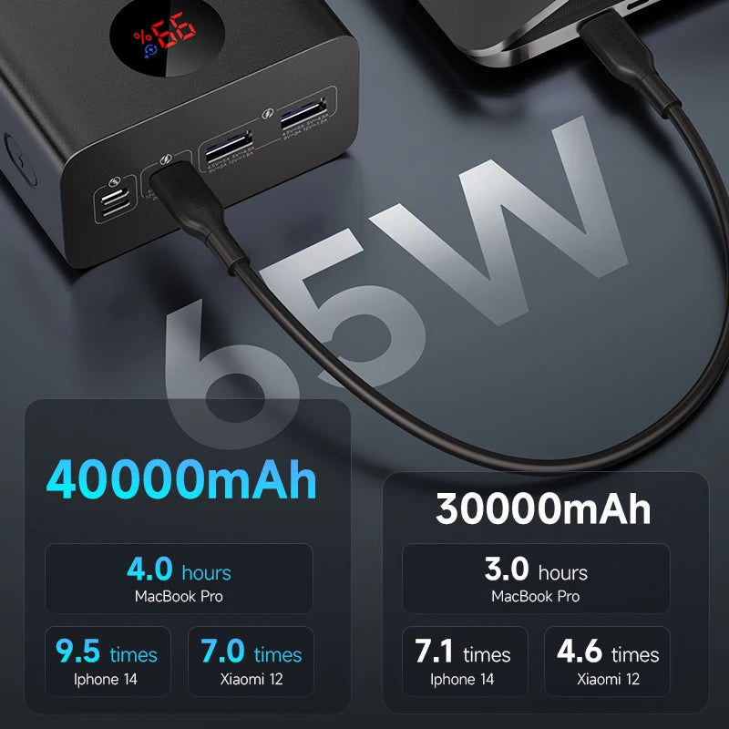 ROMOSS PEA40PRO Power Bank - 40000mAh Kapazität, 65W Schnellladung, USB C Port