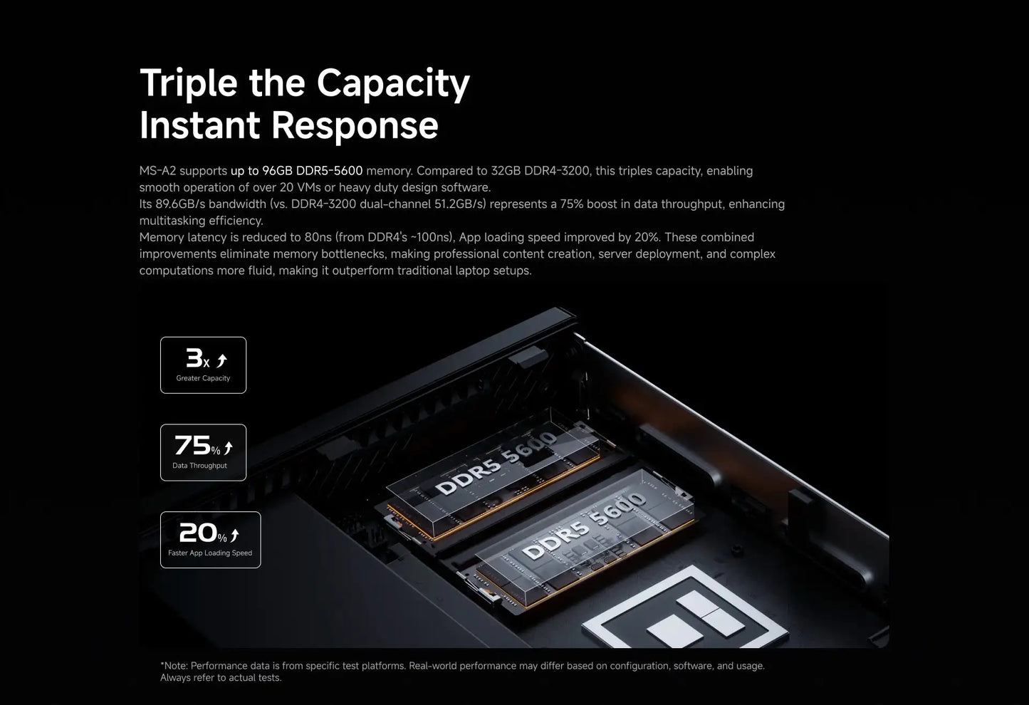 MINISFORUM MS-A2 Mini-PC Ryzen 9 - 1.5TB, 2x10G, 3xM.2