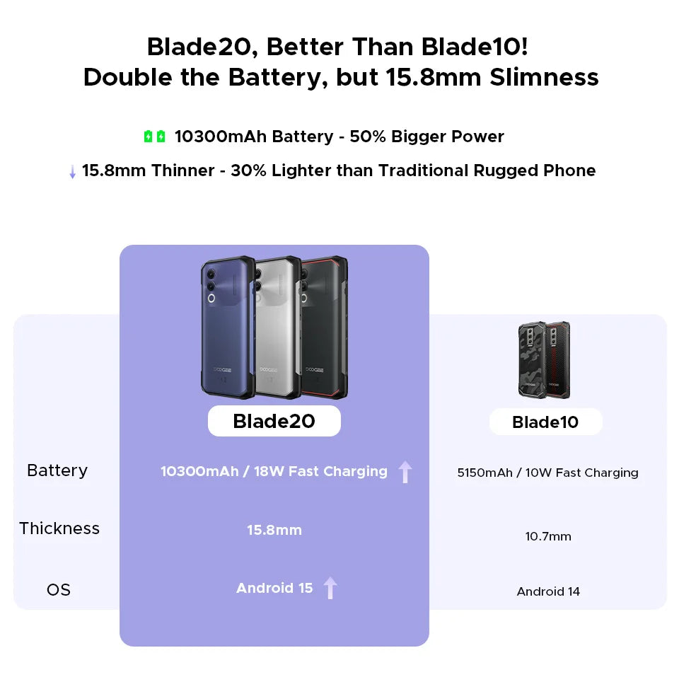 DOOGEE Blade20 Robustes Gemini AI Smartphone - 10300mAh 6,6 Zoll 18W
