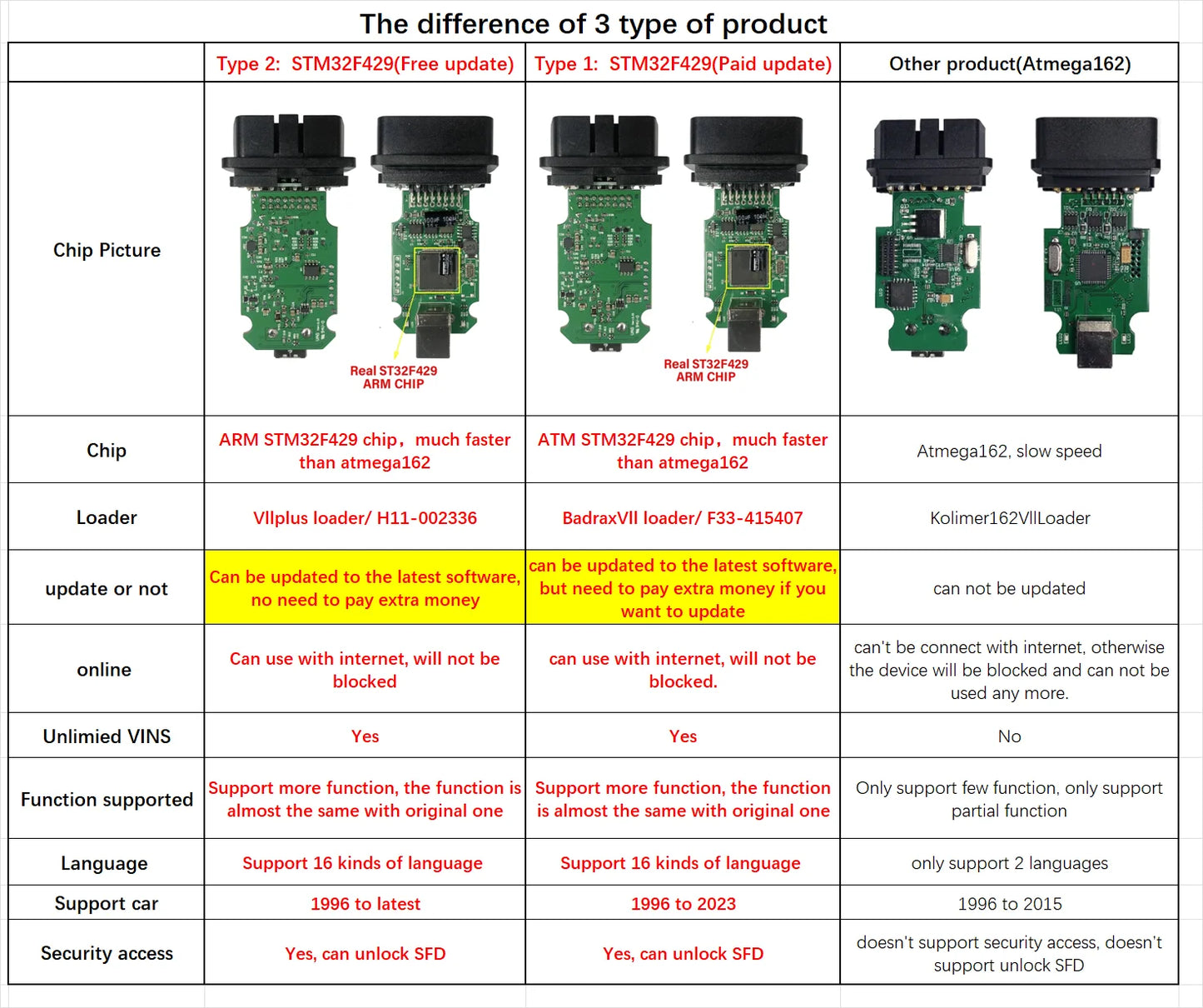 Real Hex V2 Diagnosegerät 2025 - Professionelles VAG-COM Interface für VW/Audi/Seat/Skoda