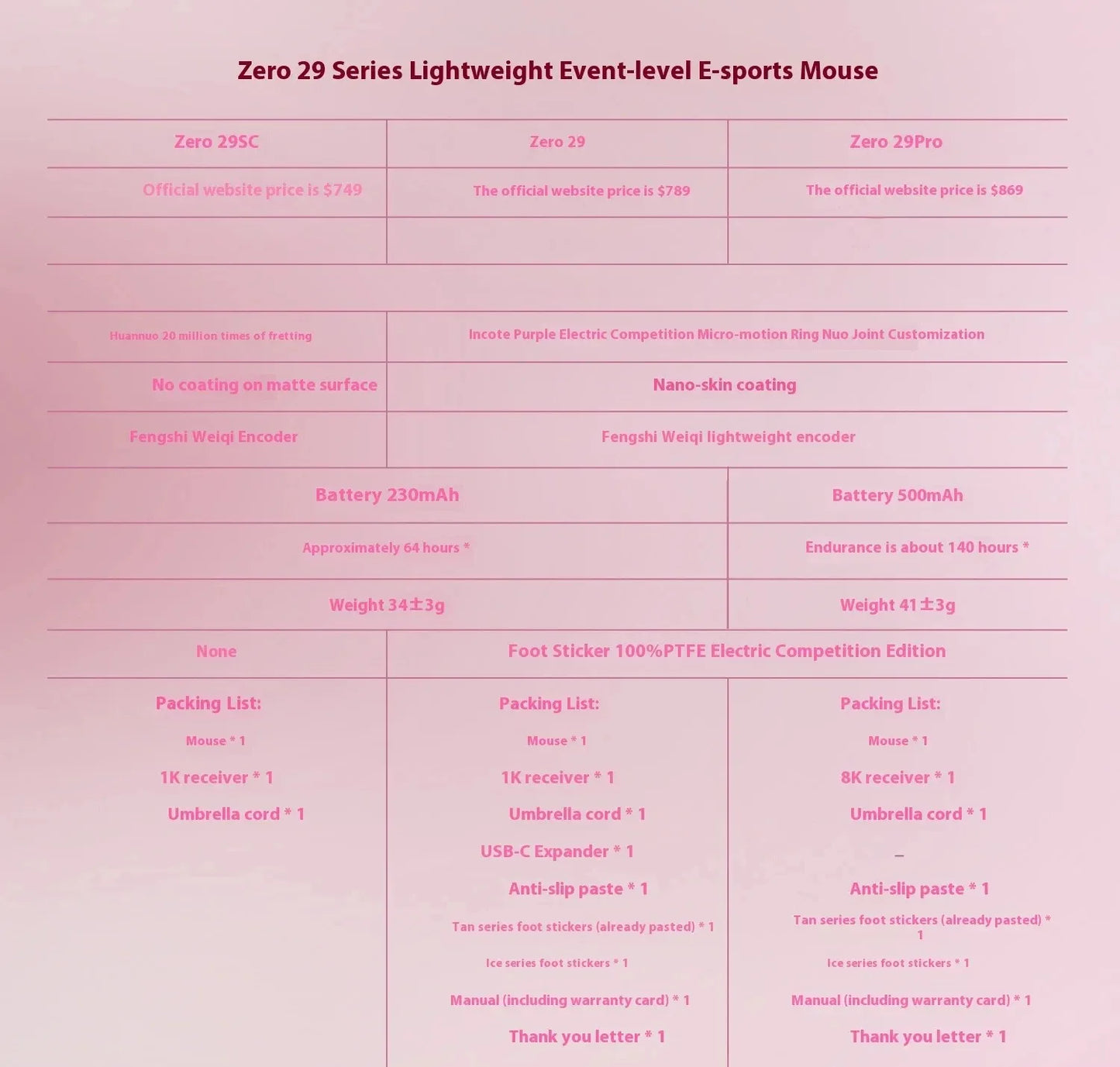 Incott 029 Kabellos Gaming-Maus - PAW3395 32000dpi 34g