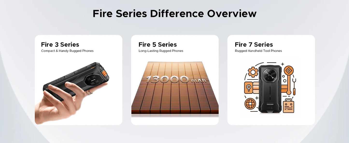 DOOGEE Fire 5 Outdoor-Smartphone - 13000mAh Akku, 6,6 Zoll Display, 12GB RAM