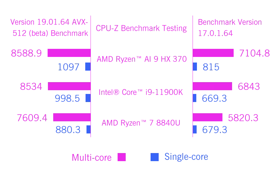 GPD WIN Max2 Gaming-PC - AMD 9HX, 10.1 Zoll, 13h Akku