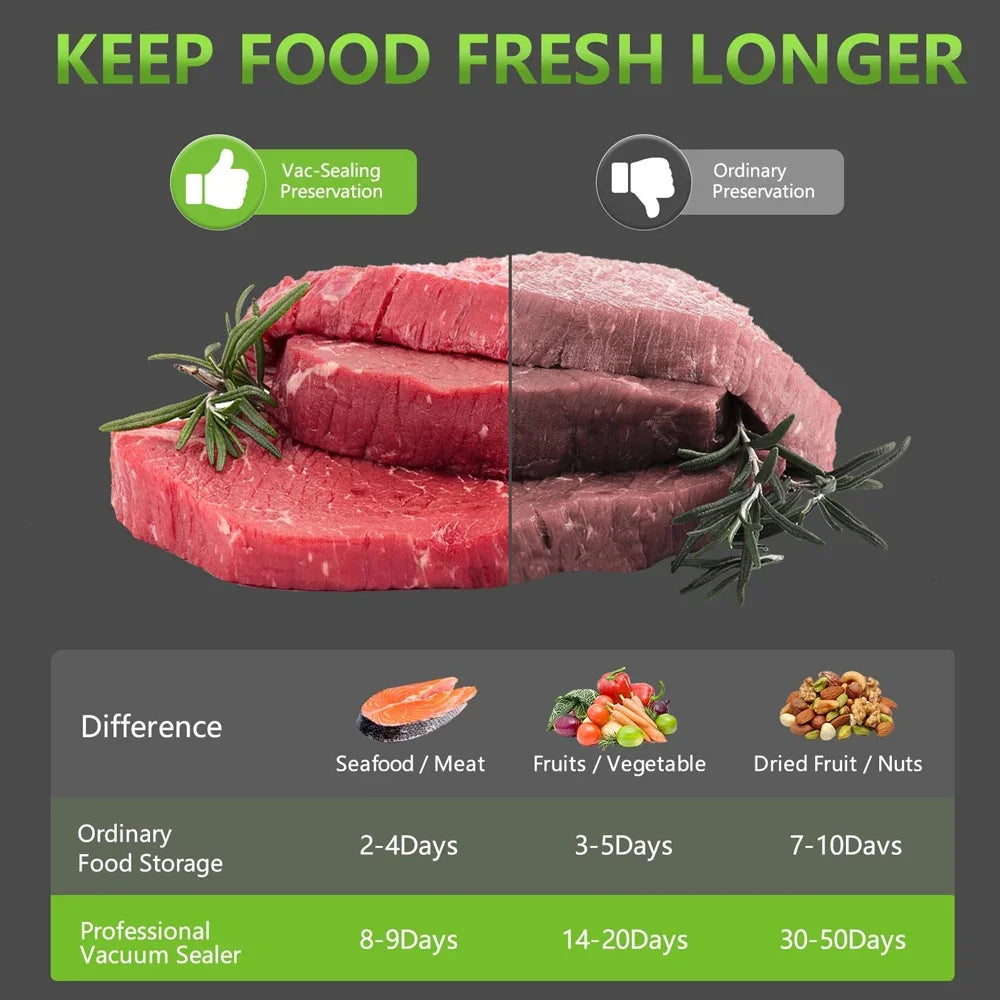 New Automatic Vacuum Sealer Machine For Food Storage With 10pcs Free Food Saver Bags 240V/110V Sealing Machine for Vacuum Pac