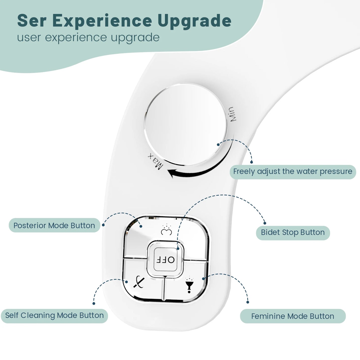 Bidet 2025: SAMODRA Button Non-Electric Self Cleaning - Dual Nozzle Fresh Water Collection
