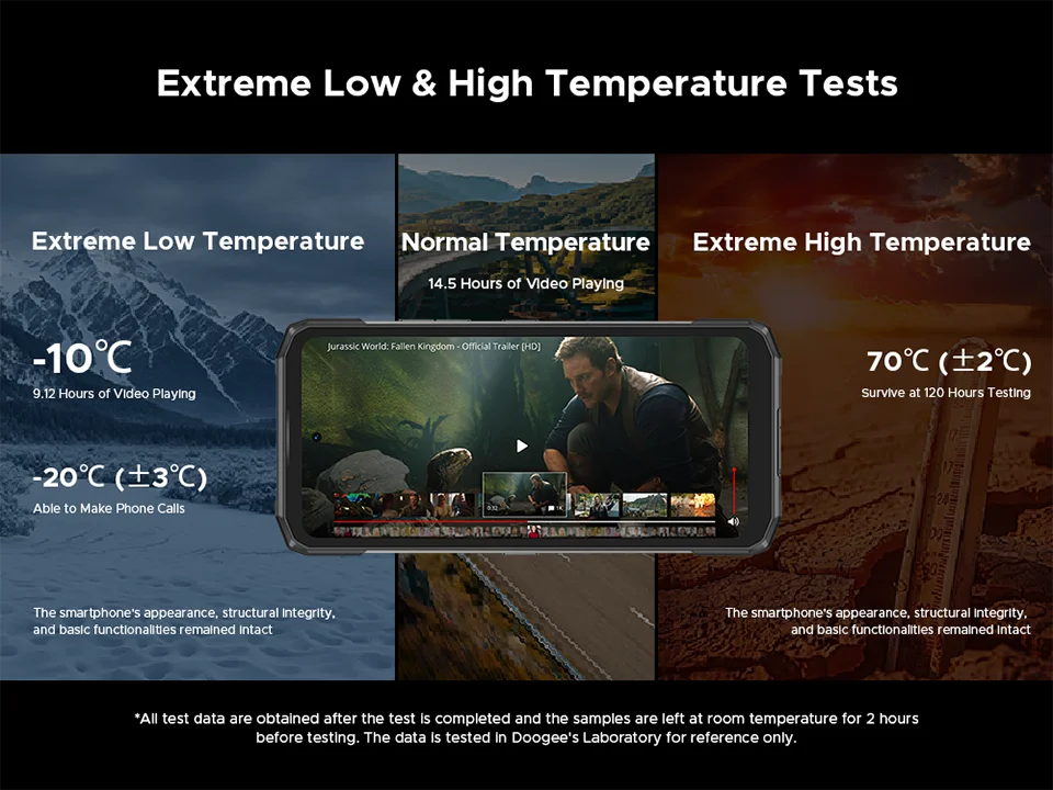 DOOGEE Blade20 Play Robustes 5G - Kapazität 10300mAh, 33W, 6,6 Zoll