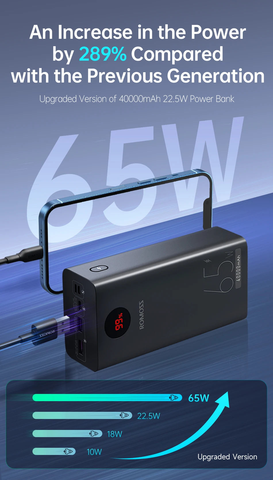 ROMOSS PEA40PRO Power Bank - 40000mAh Kapazität, 65W Schnellladung, USB C Port